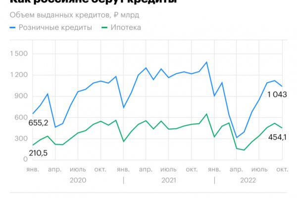 Кракен ссылка работает